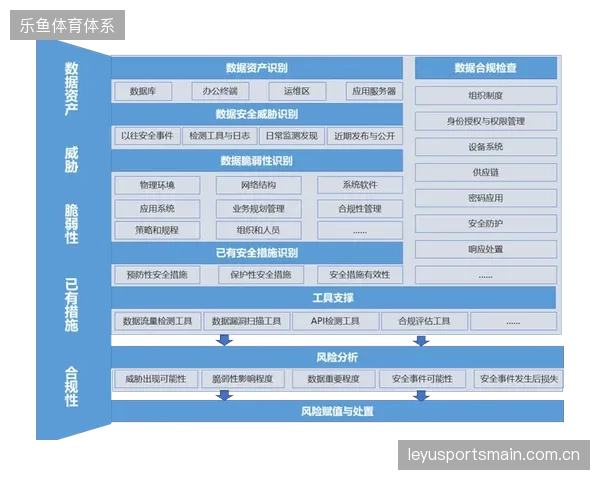 赛事数据资产因缺乏后续运维支撑面临严重的二级市场价值折旧
